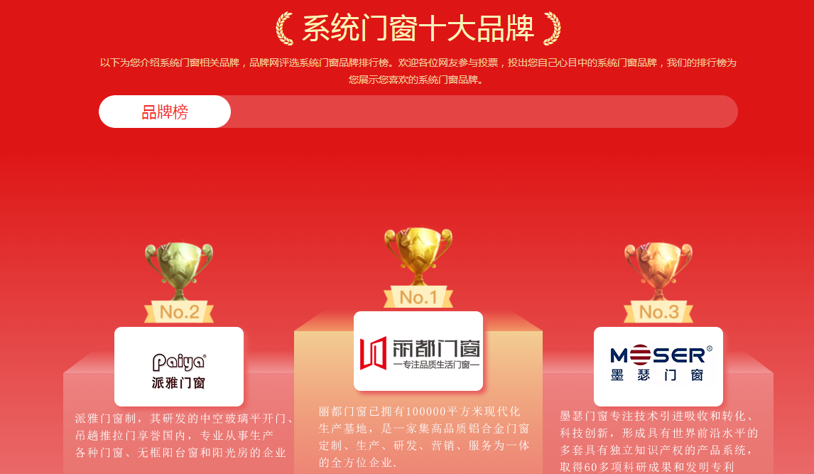 系统门窗十大品牌.png 系统门窗十大品牌.png
