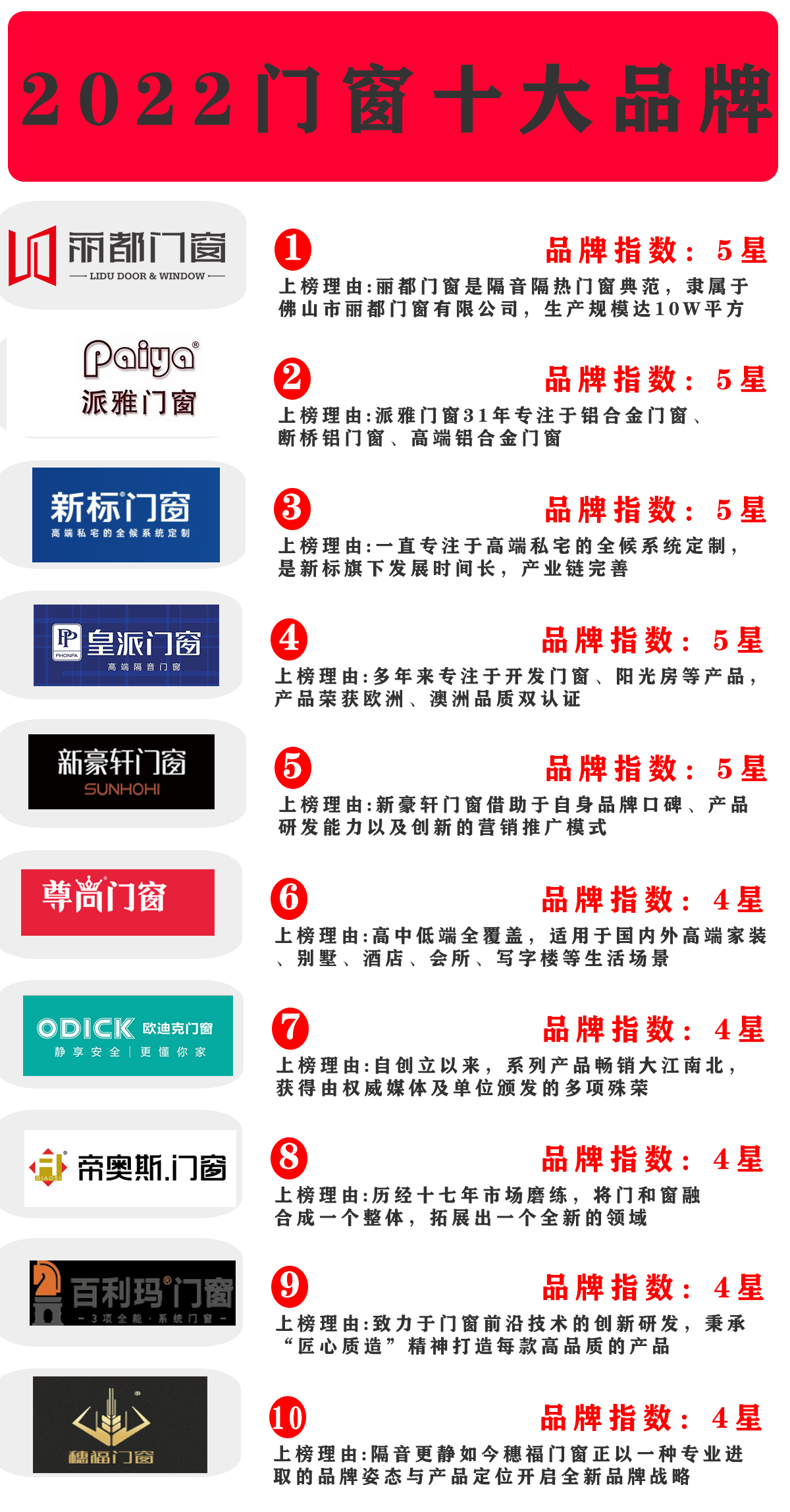 门窗十大品牌.png 门窗十大品牌.png